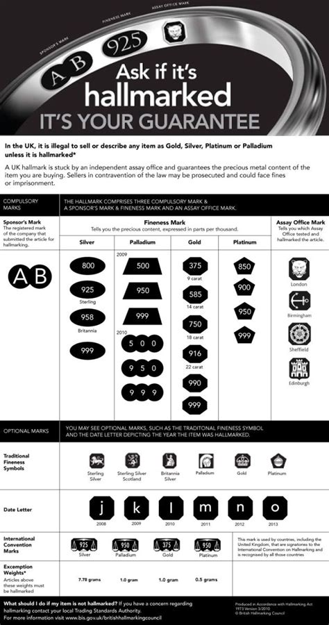 silver hallmarks identification wizard